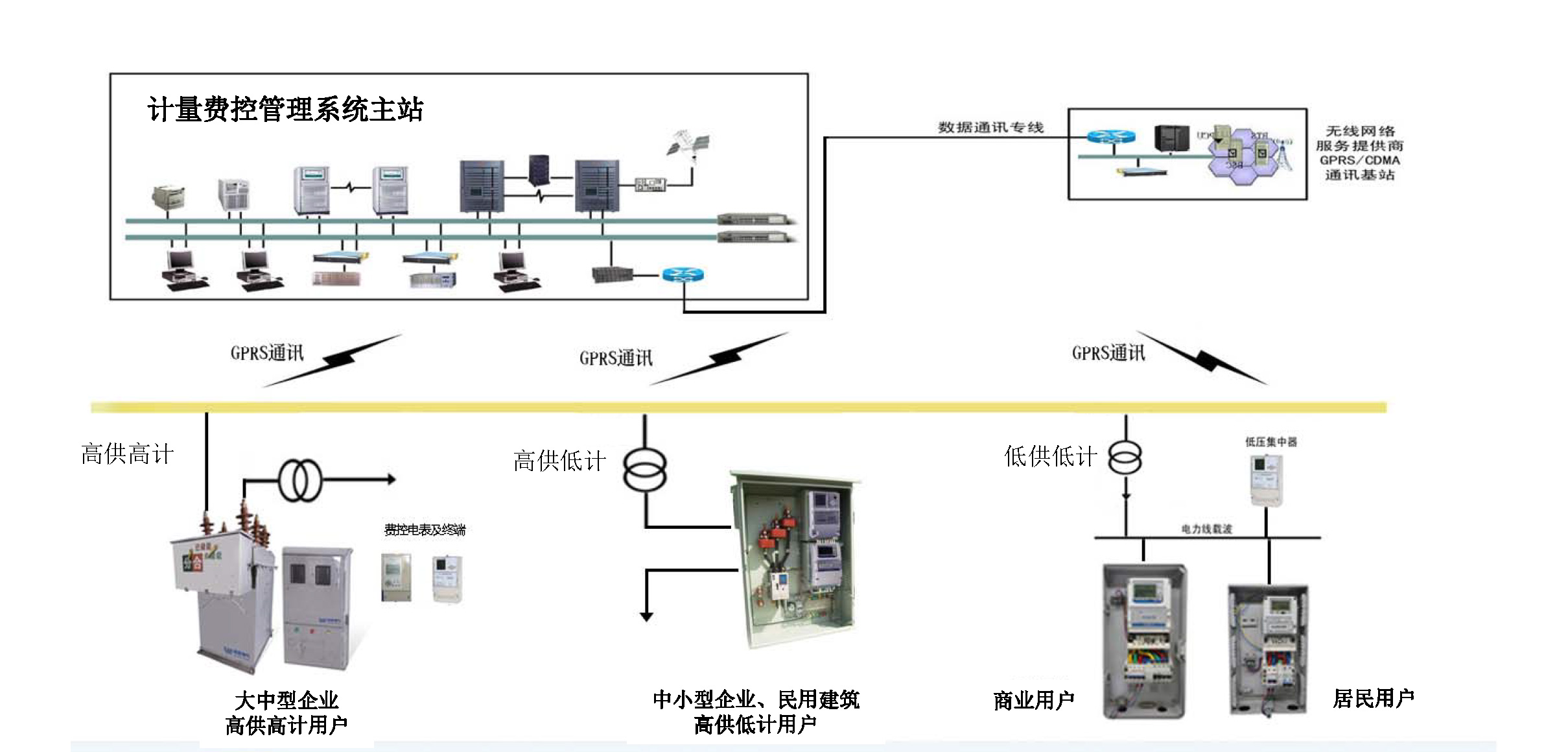 高压预付费售电治明确决计划