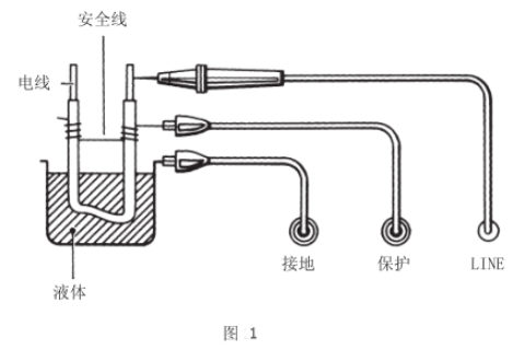 MODEL3121电池式高压兆欧表；ざ丝诘氖褂靡